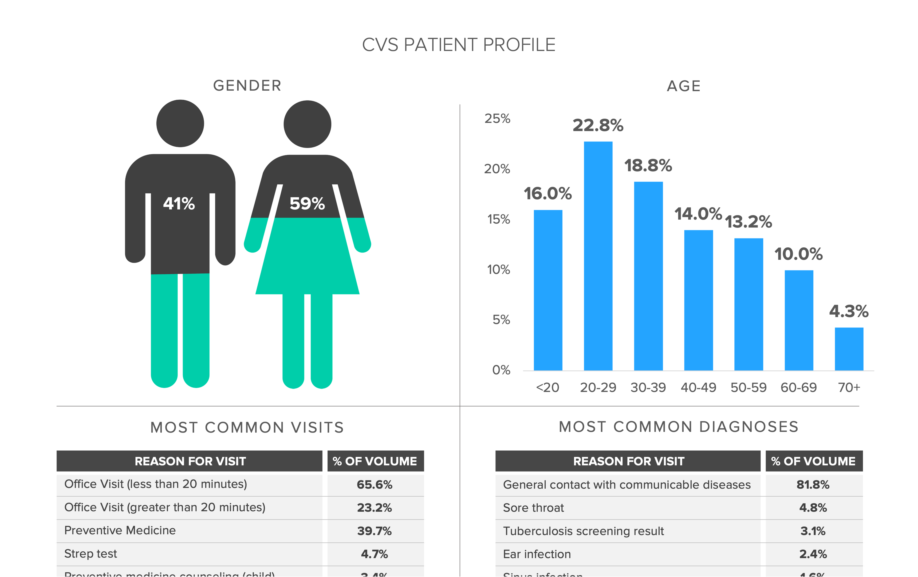 characterizing-the-patient-populations-of-new-entrants-part-1-cvs-trilliant-health